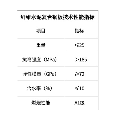 纤维水泥复合钢板防爆墙板