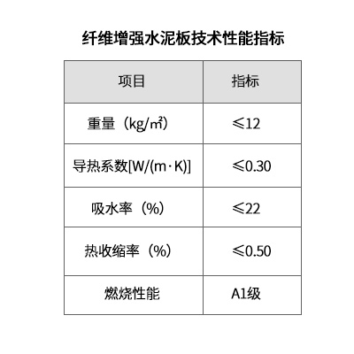 纤维增强水泥板泄爆墙板